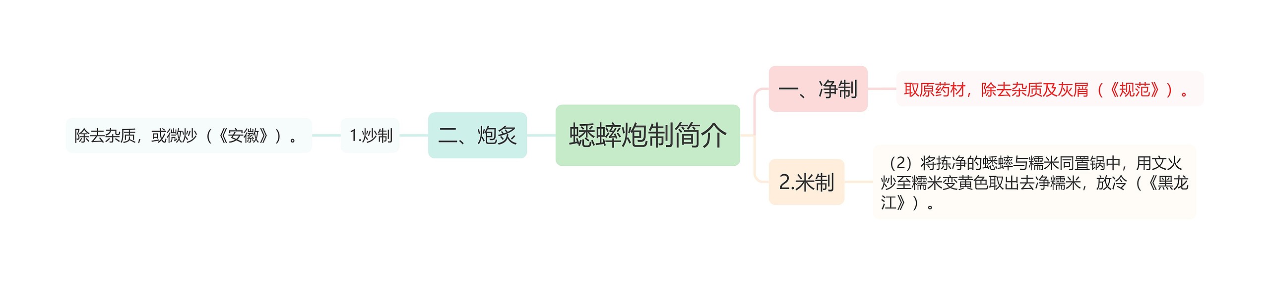 蟋蟀炮制简介 蟋蟀炮制简介