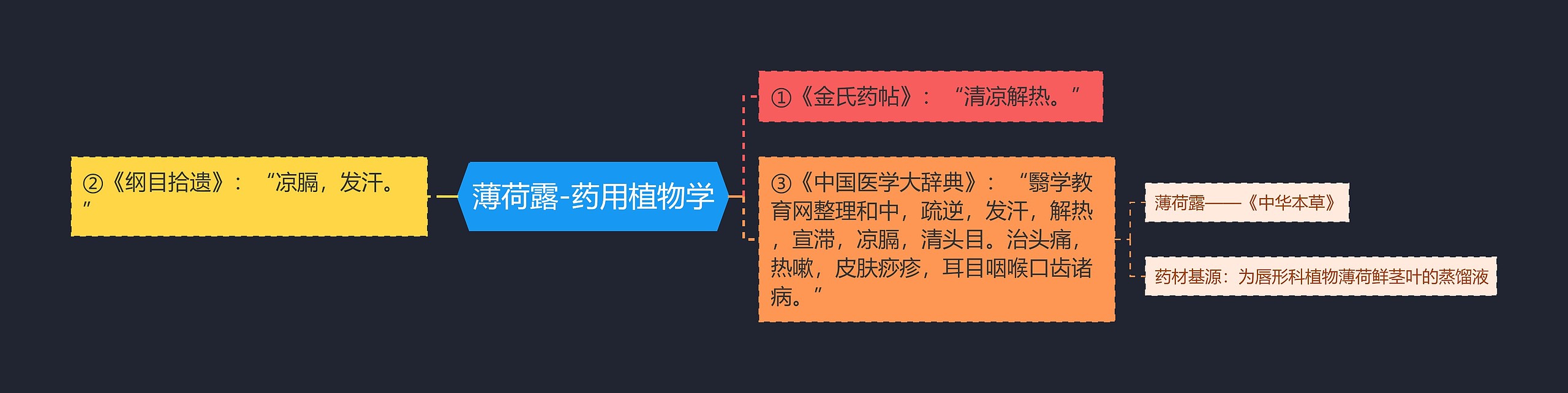 薄荷露-药用植物学 薄荷露-药用植物学