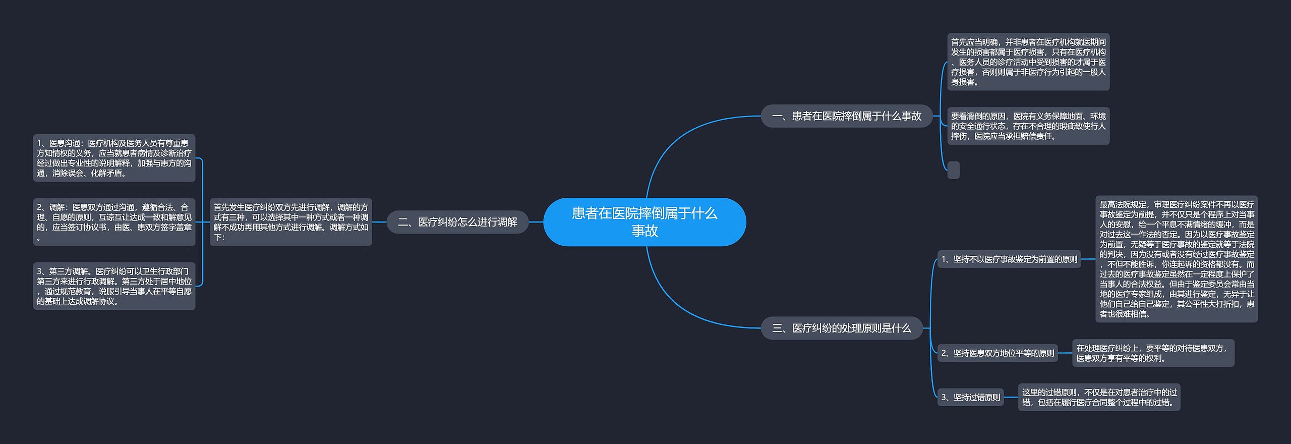 患者在医院摔倒属于什么事故思维导图