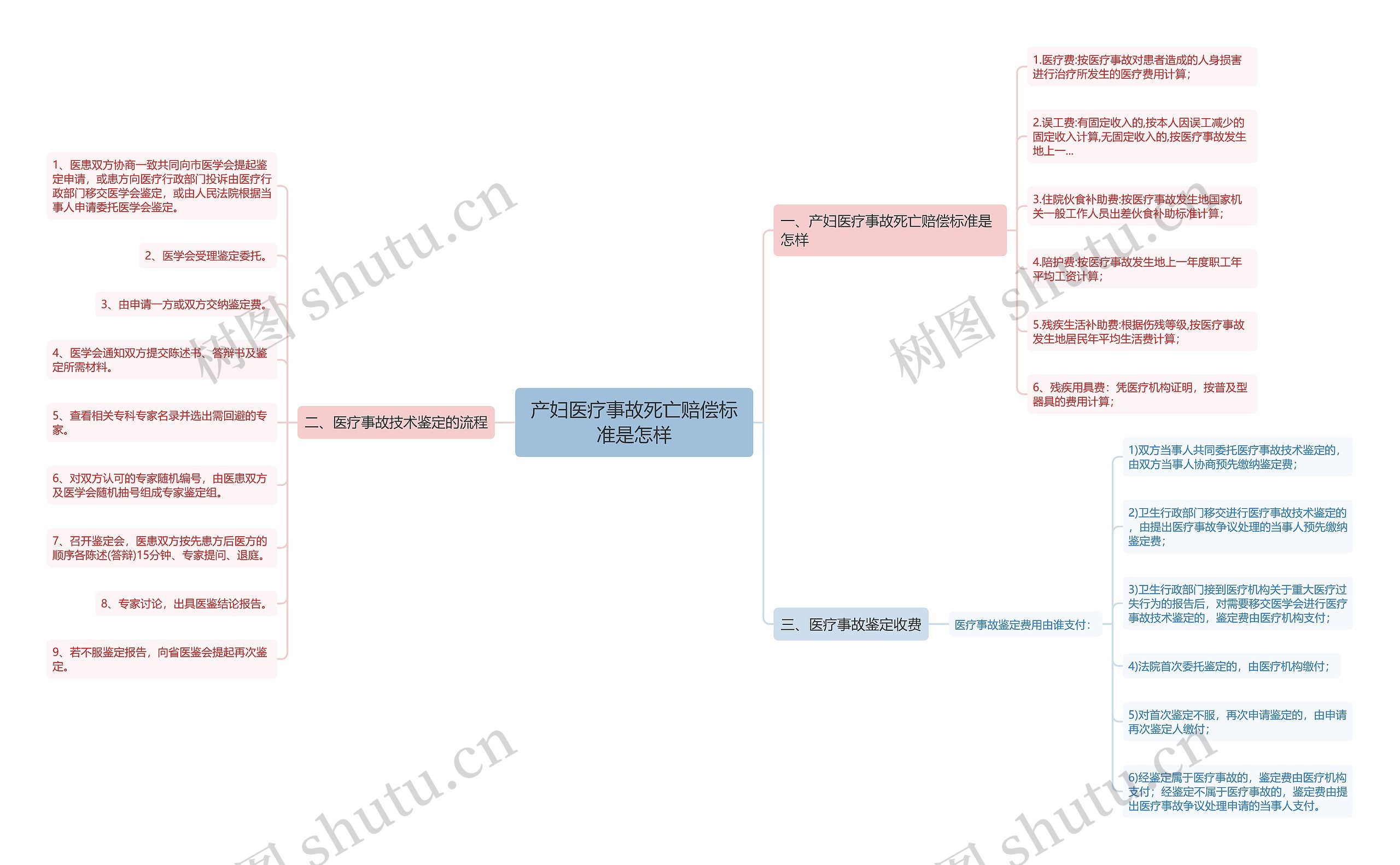 产妇医疗事故死亡赔偿标准是怎样 产妇医疗事故死亡赔偿标准是怎样