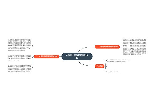 人身医疗保险理赔案例分析