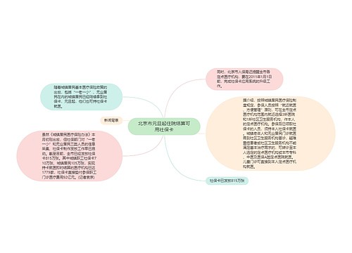 北京市元旦起住院结算可用社保卡