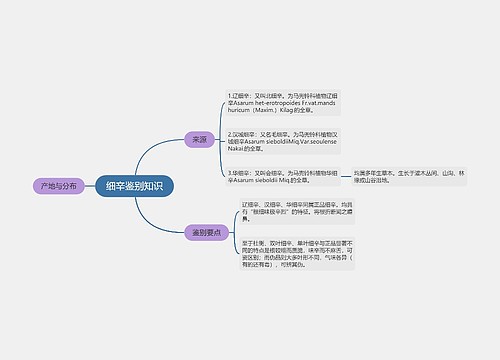 细辛鉴别知识