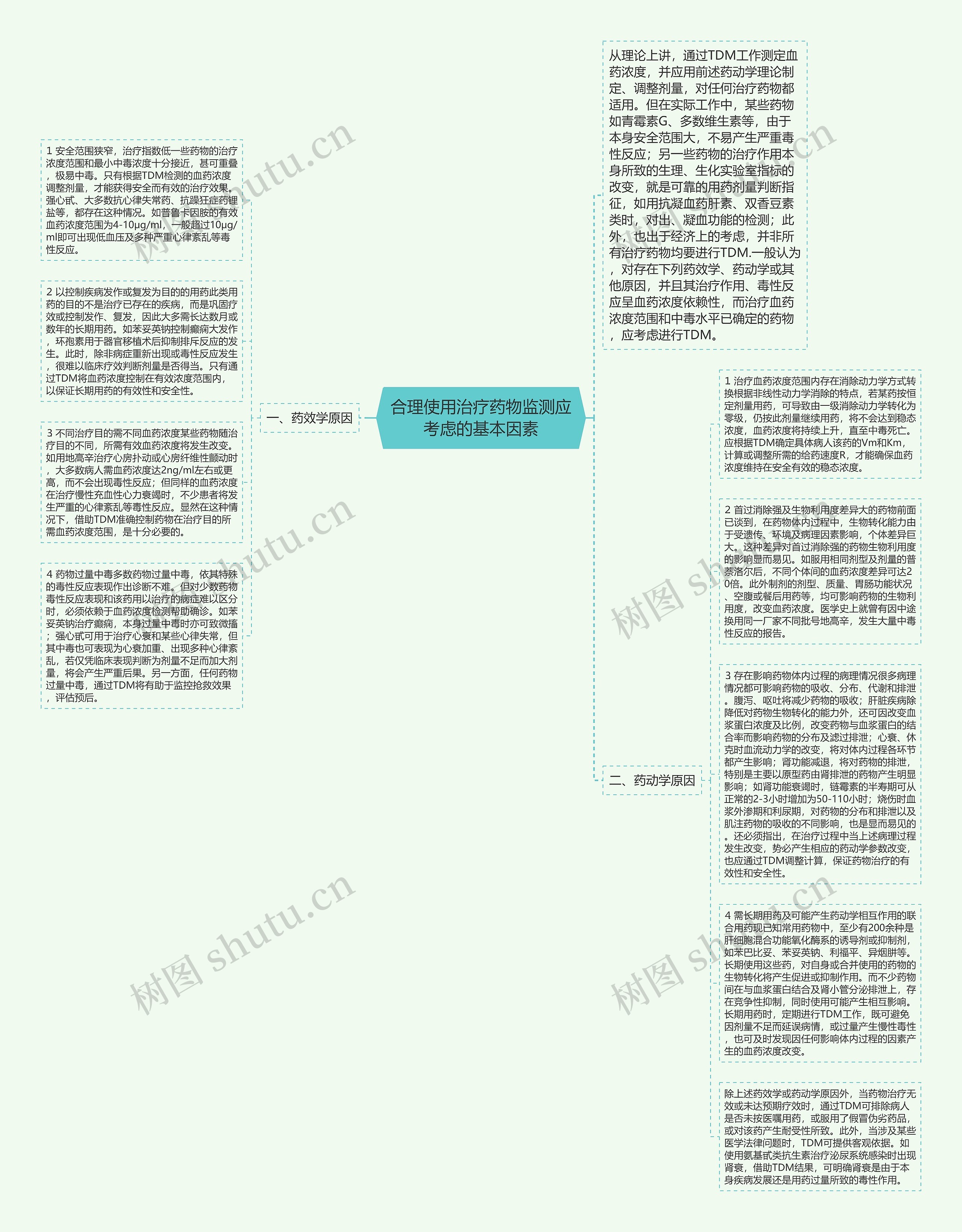 合理使用治疗药物监测应考虑的基本因素