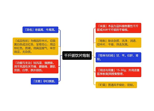 千斤拔饮片炮制