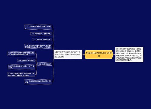 抗高血压药物的分类-药理学