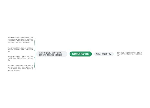 发散风热药之升麻