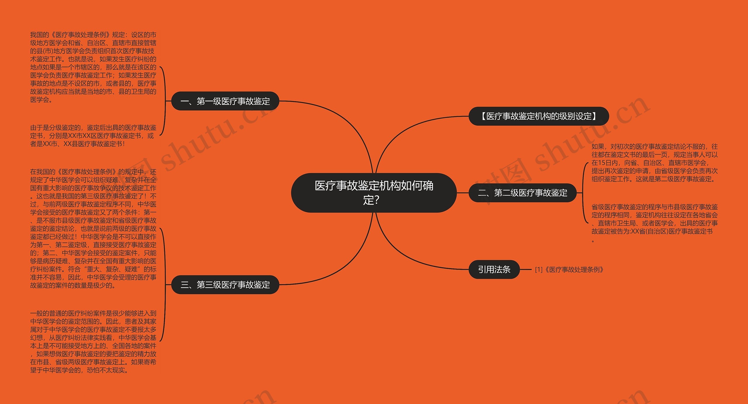 医疗事故鉴定机构如何确定？