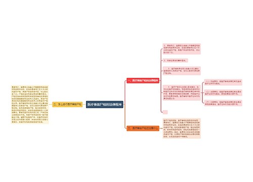 医疗事故尸检的法律程序