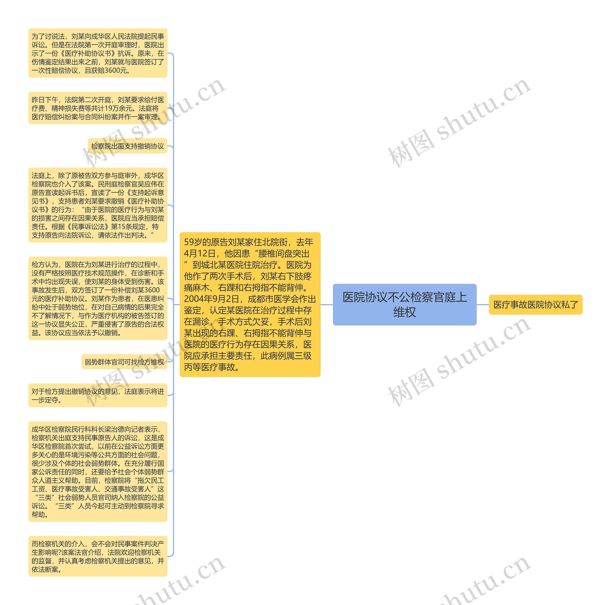 医院协议不公检察官庭上维权