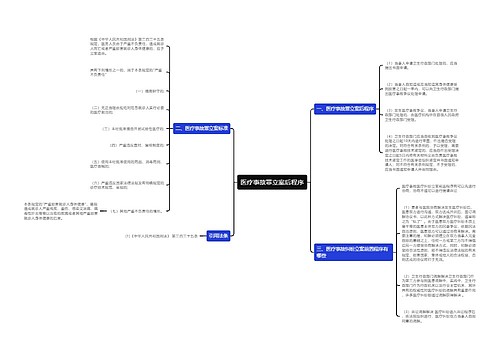 医疗事故罪立案后程序