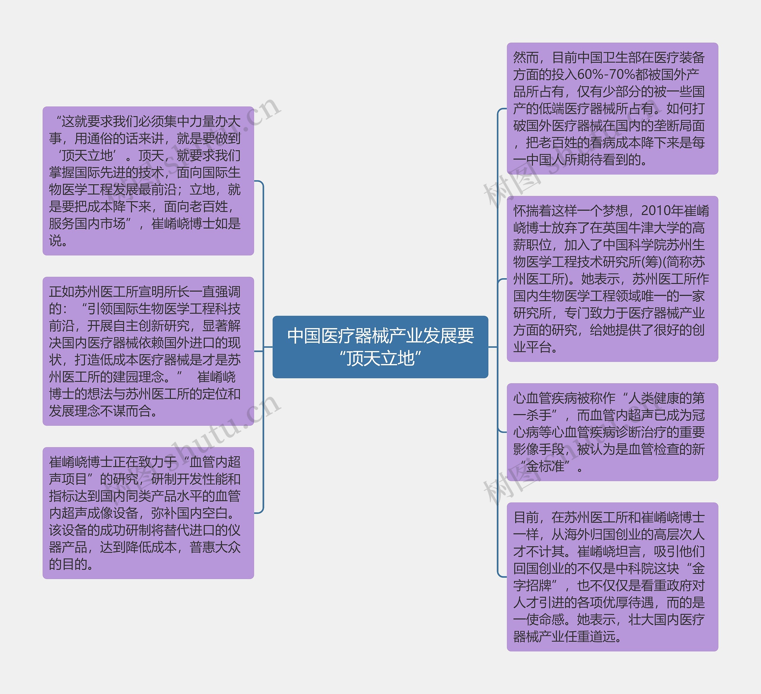 中国医疗器械产业发展要“顶天立地”