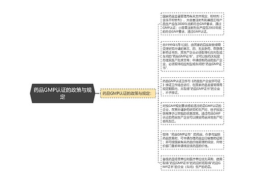 药品GMP认证的政策与规定