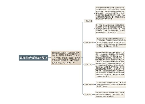 眼用溶液剂质量基本要求