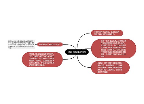 误诊 医疗事故赔偿