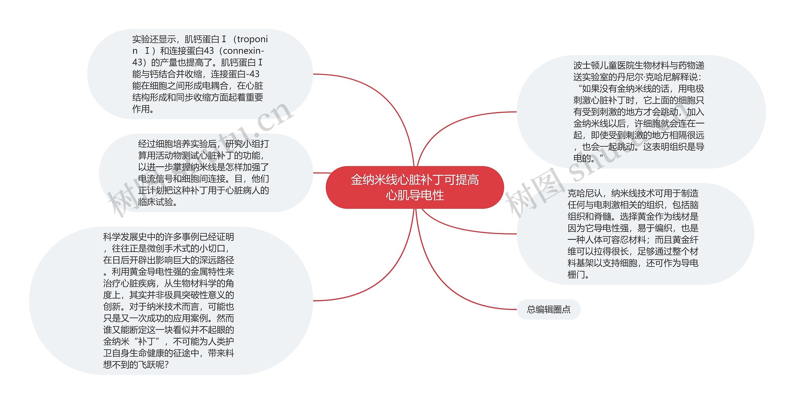 金纳米线心脏补丁可提高心肌导电性 金纳米线心脏补丁可提高心肌导电性