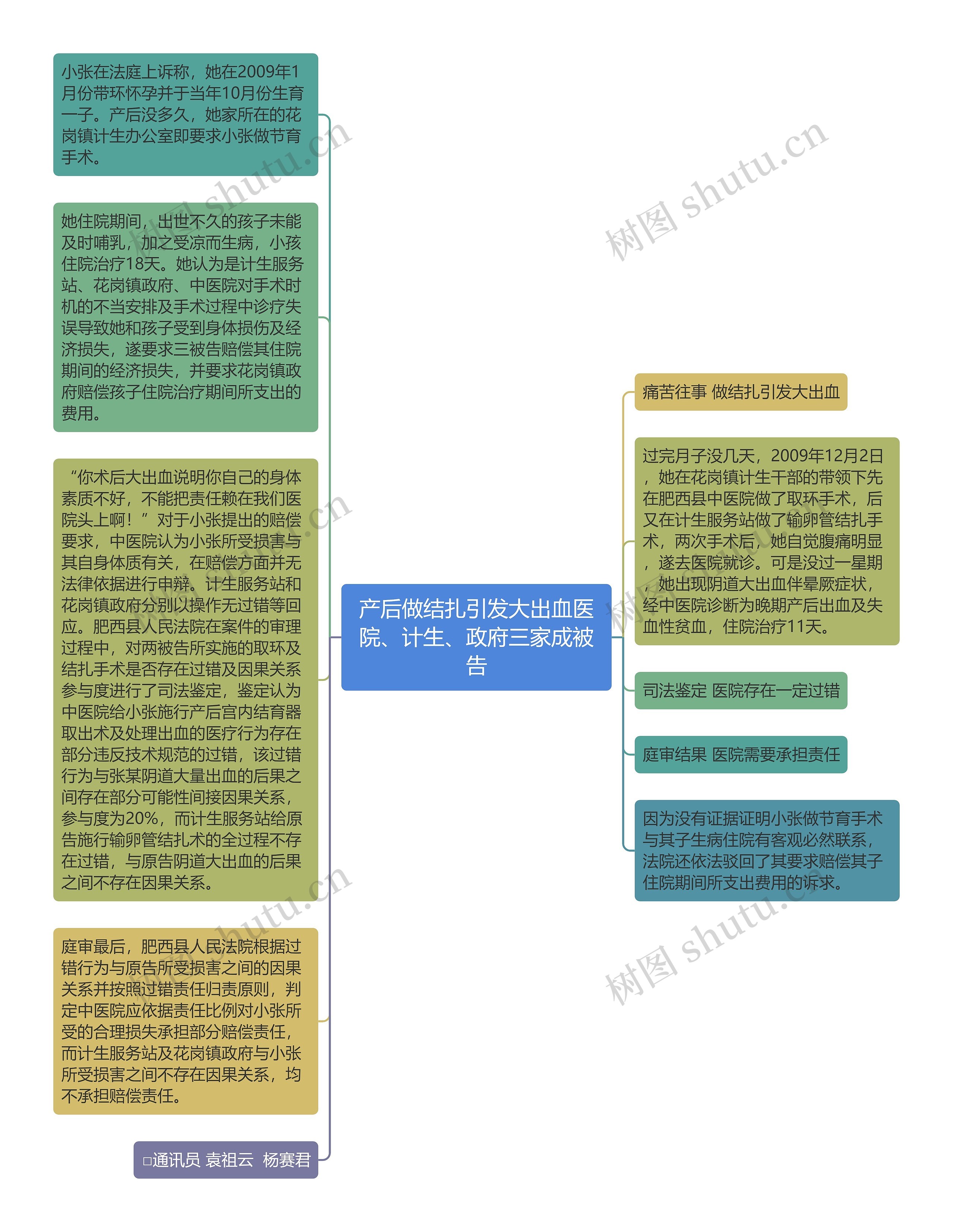 产后做结扎引发大出血医院、计生、政府三家成被告