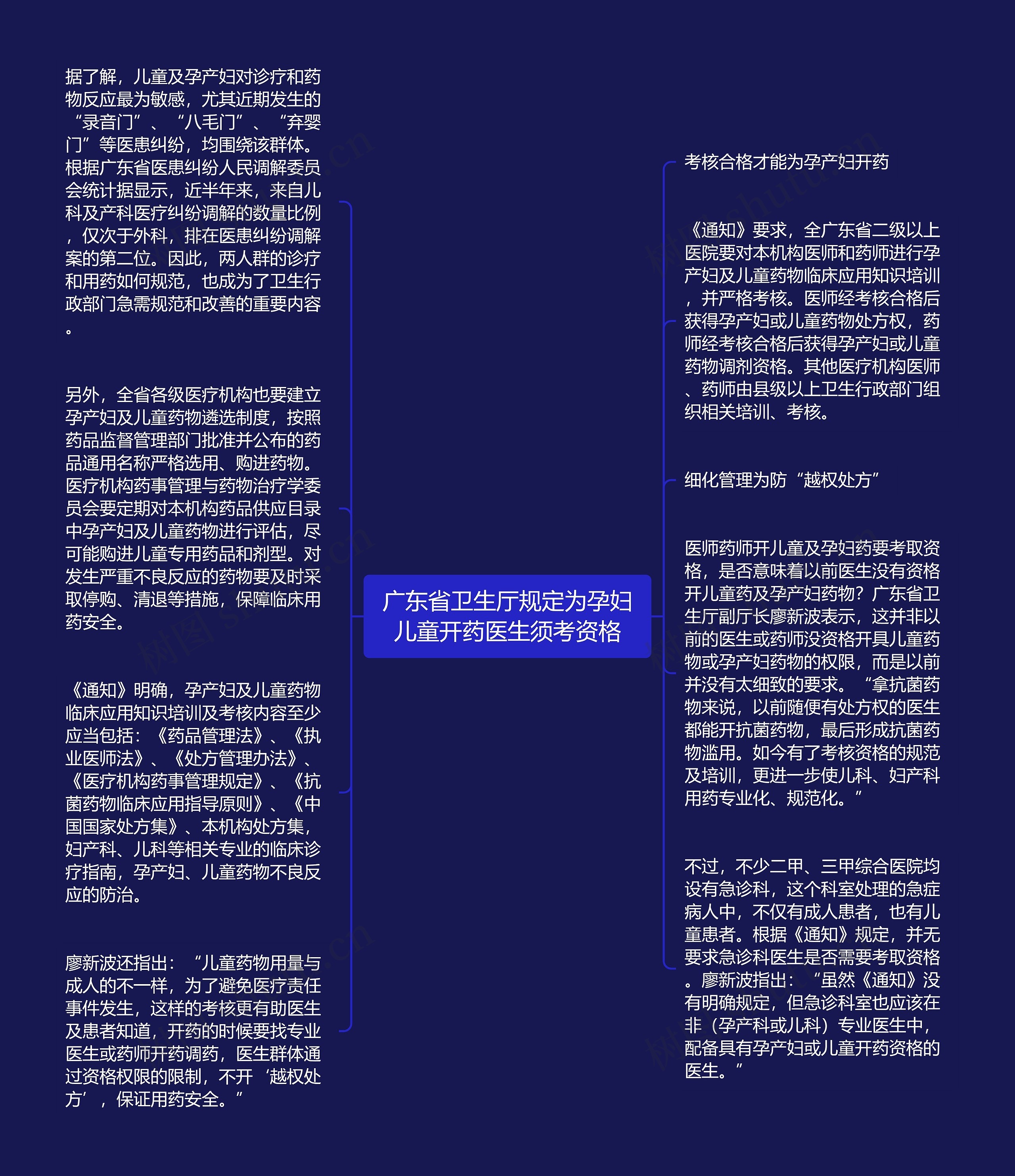 广东省卫生厅规定为孕妇儿童开药医生须考资格思维导图