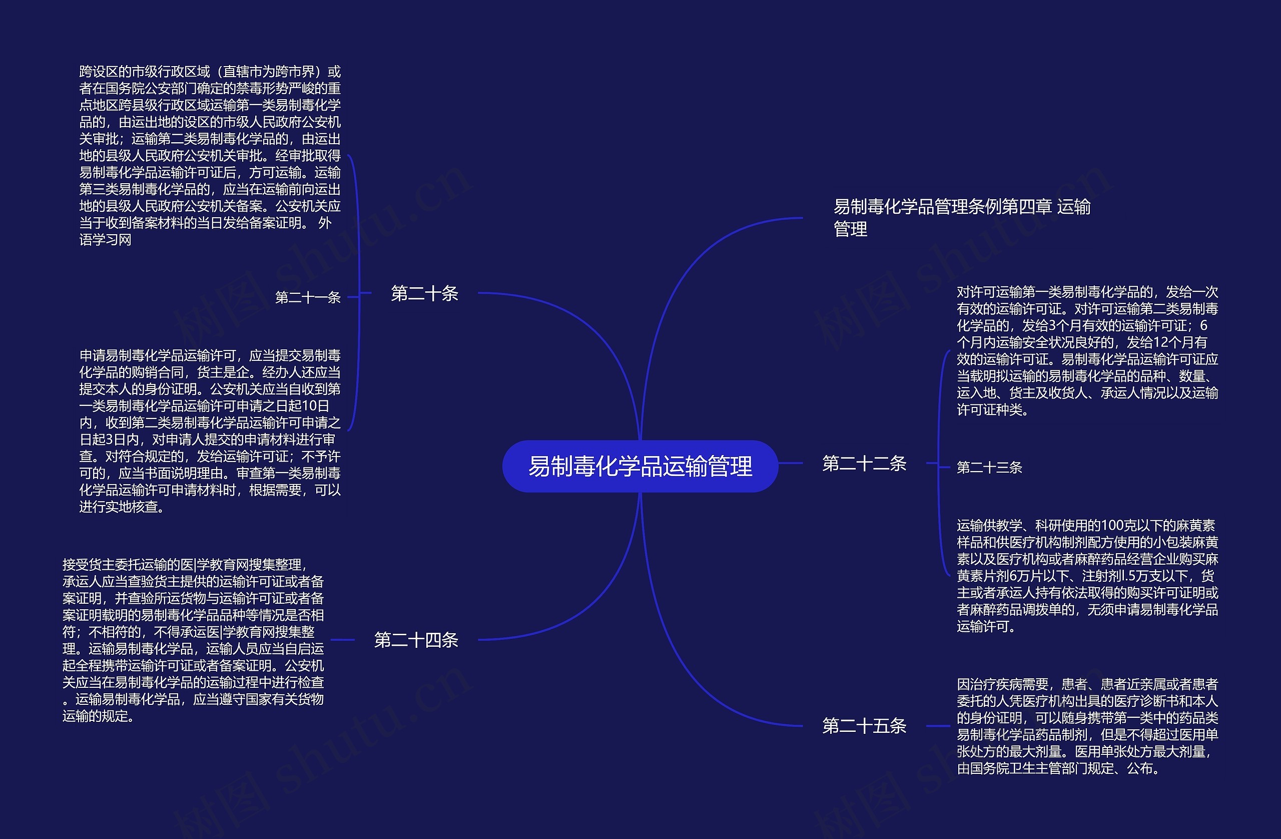 易制毒化学品运输管理思维导图