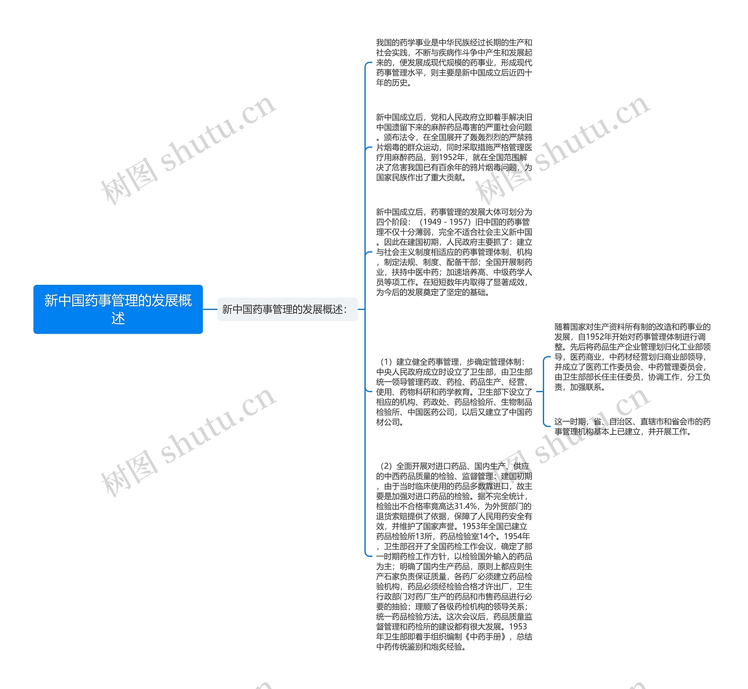 新中国药事管理的发展概述