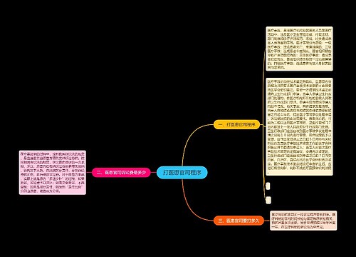 打医患官司程序