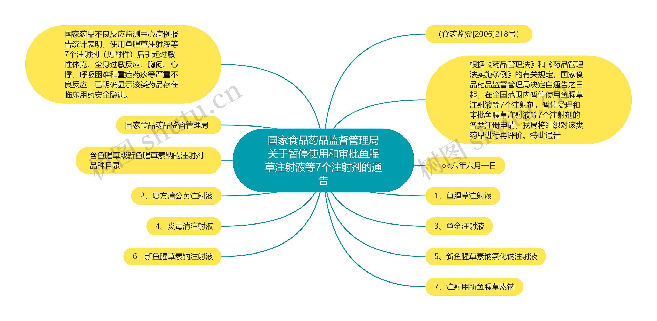 国家食品药品监督管理局关于暂停使用和审批鱼腥草注射液等7个注射剂的通告 国家食品药品监督管理局关于暂停使用和审批鱼腥草注射液等7个注射剂的通告