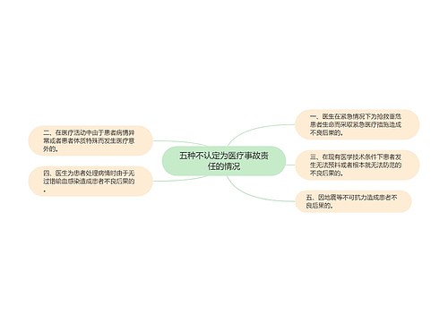 五种不认定为医疗事故责任的情况