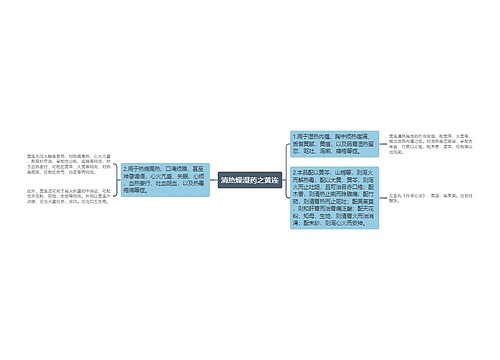 清热燥湿药之黄连