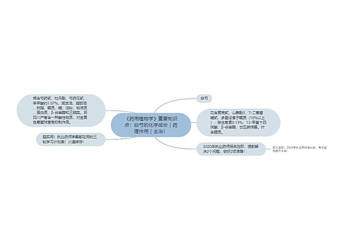 《药用植物学》重要知识点：白芍的化学成份｜药理作用｜主治！