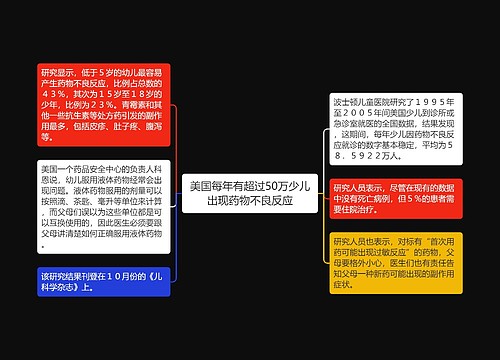 美国每年有超过50万少儿出现药物不良反应