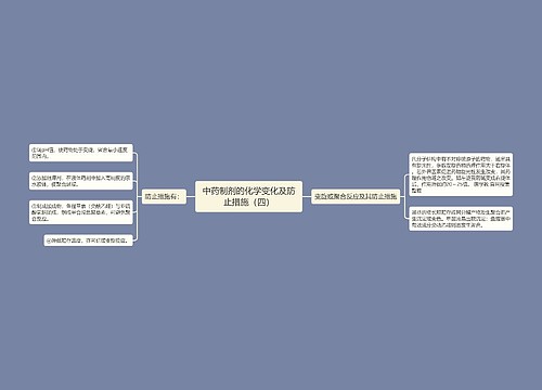 中药制剂的化学变化及防止措施（四）