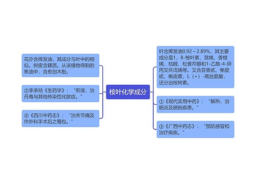 桉叶化学成分