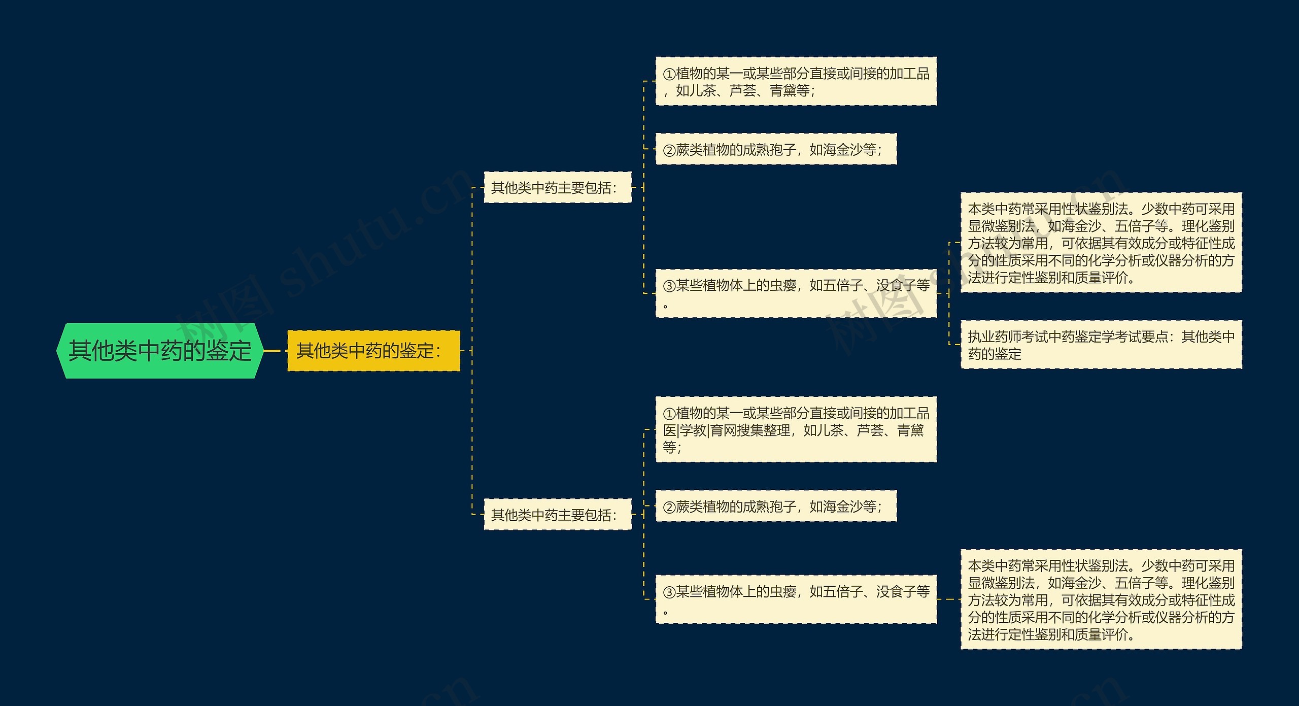 其他类中药的鉴定 其他类中药的鉴定