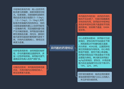 异丙酚的药理特征