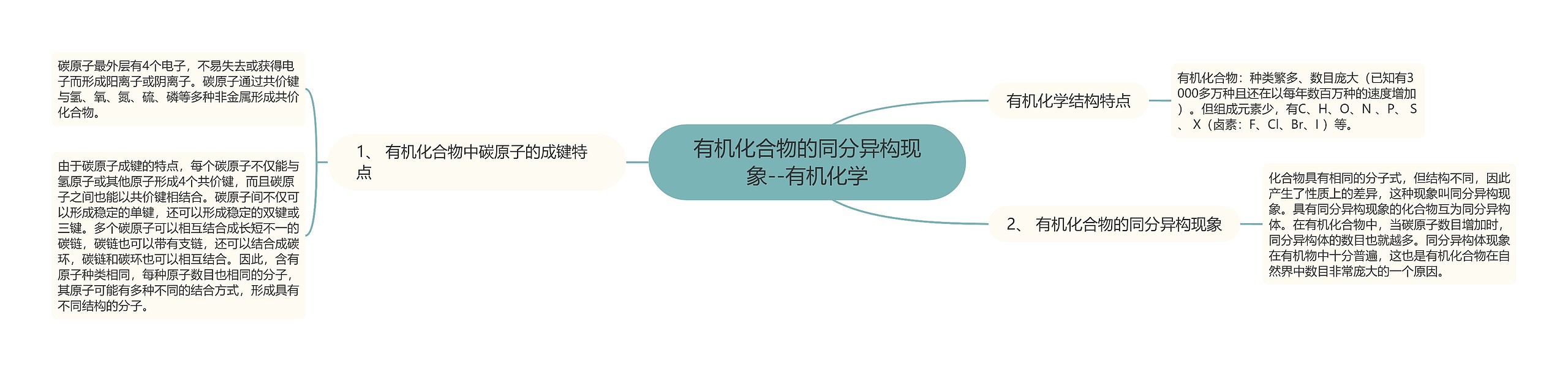 有机化合物的同分异构现象--有机化学