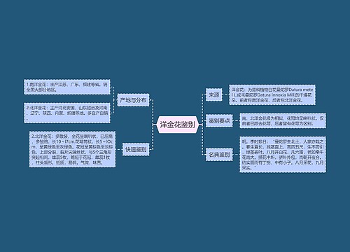 洋金花鉴别