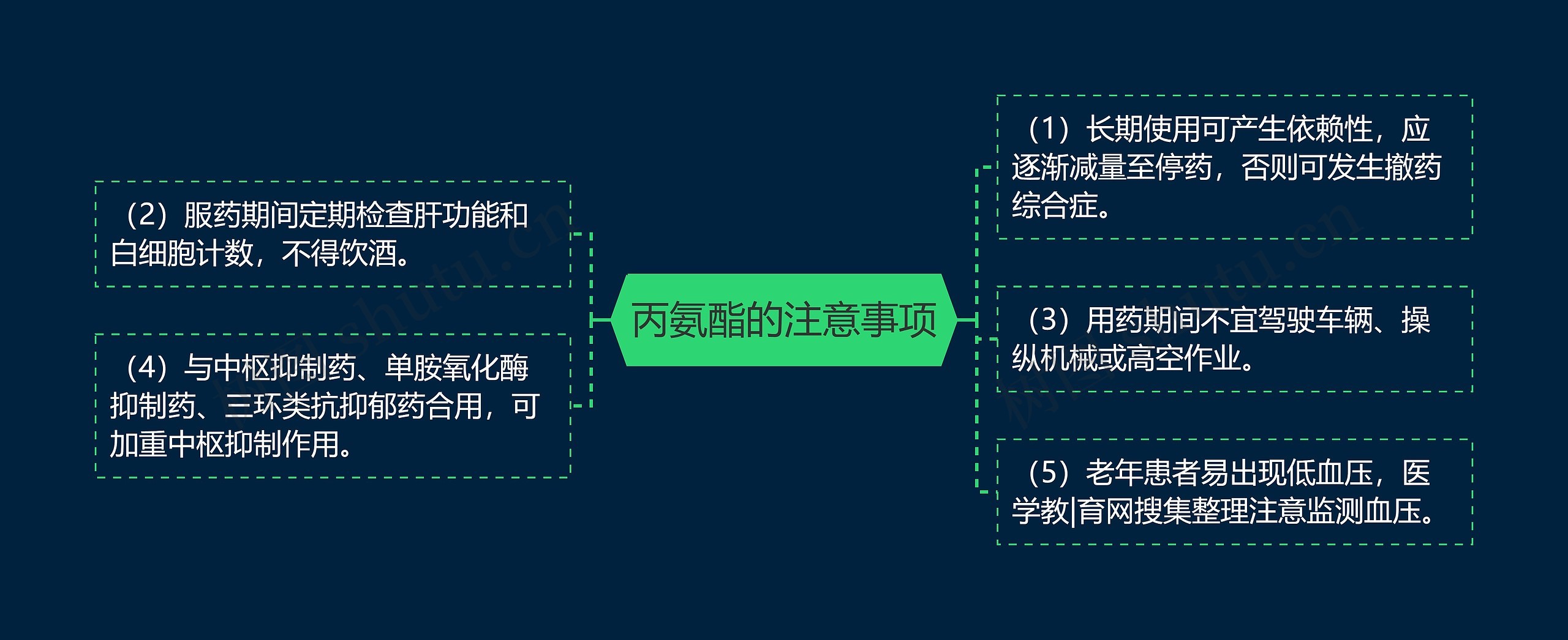 丙氨酯的注意事项思维导图