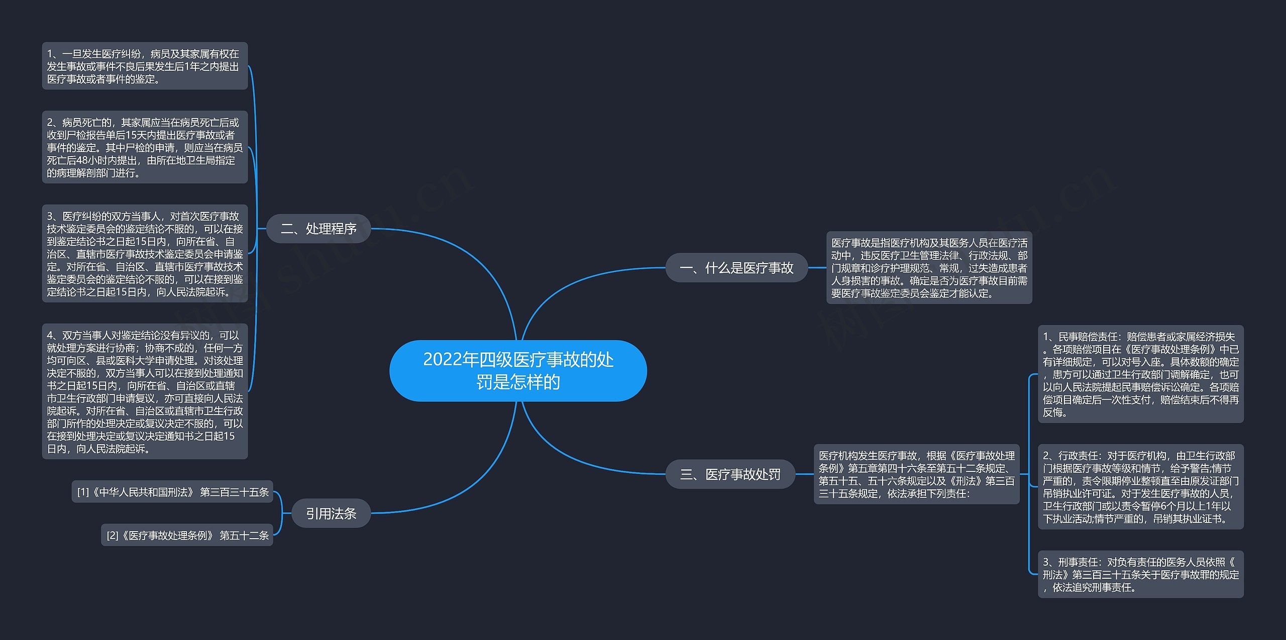 2022年四级医疗事故的处罚是怎样的