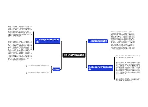 患者知情权表现有哪些