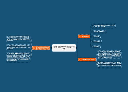 怎么写医疗事故鉴定申请书？