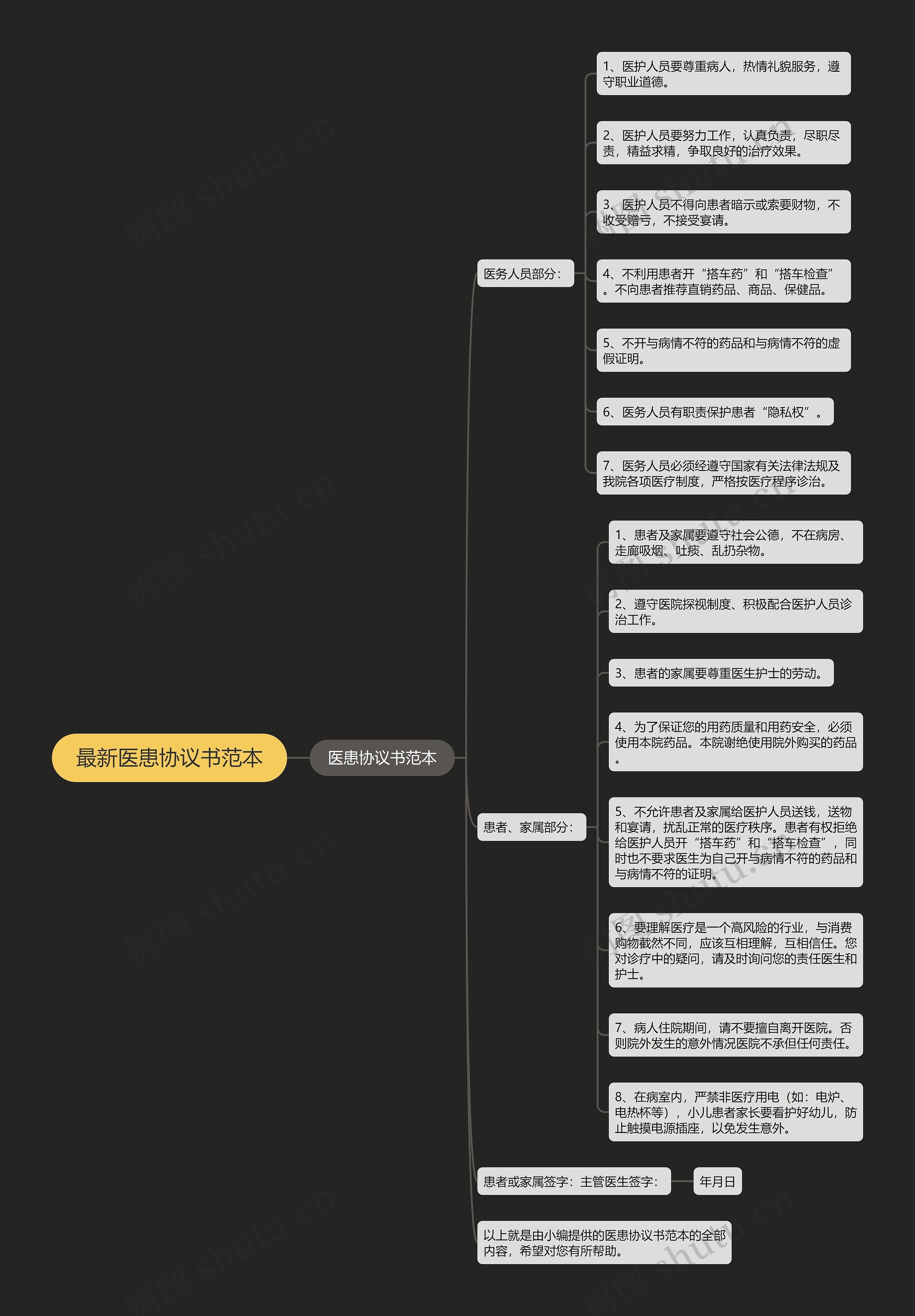 最新医患协议书范本