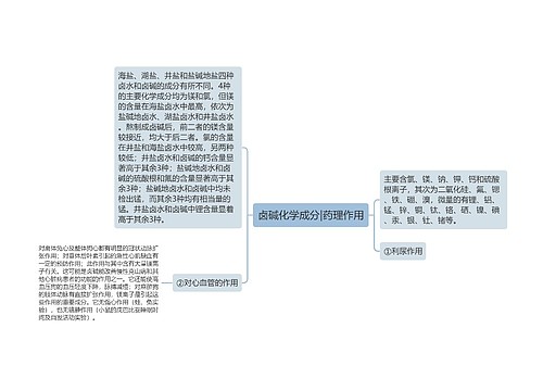 卤碱化学成分|药理作用