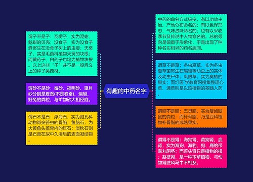有趣的中药名字