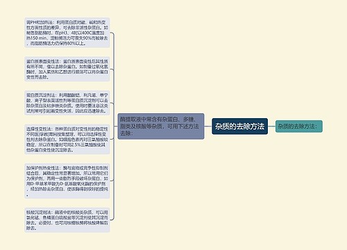 杂质的去除方法