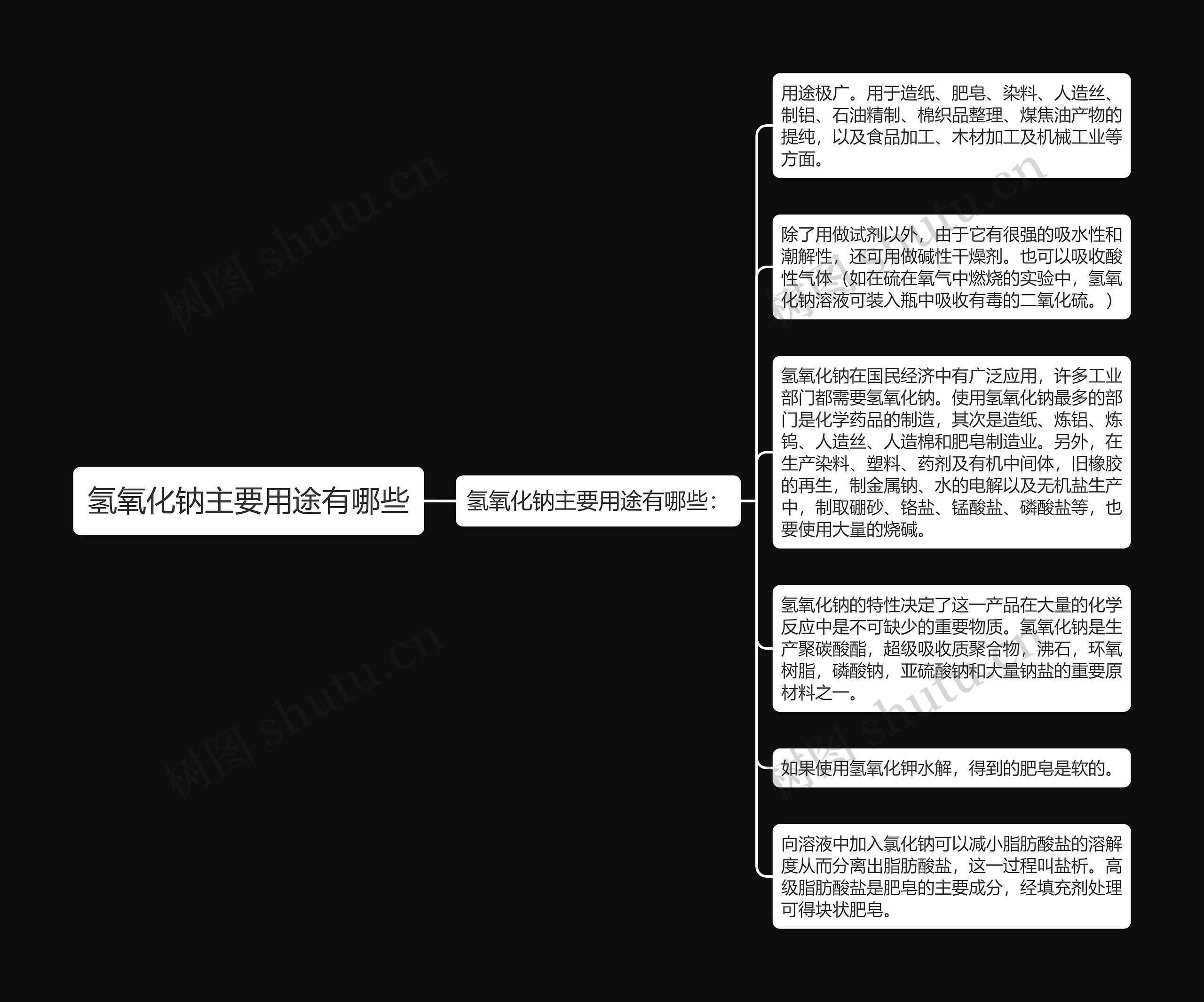 氢氧化钠主要用途有哪些思维导图