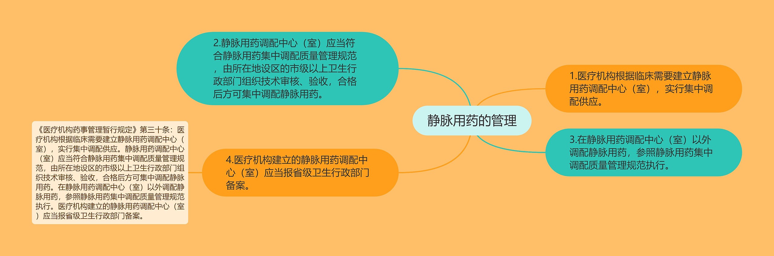 静脉用药的管理 静脉用药的管理