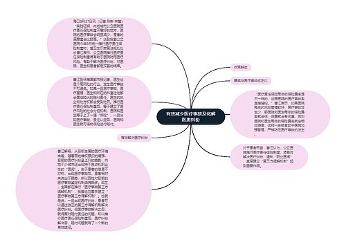 有效减少医疗事故及化解医患纠纷