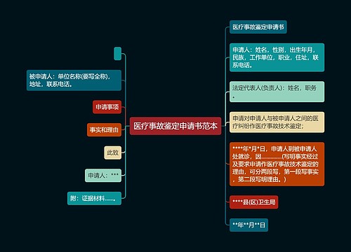 医疗事故鉴定申请书范本