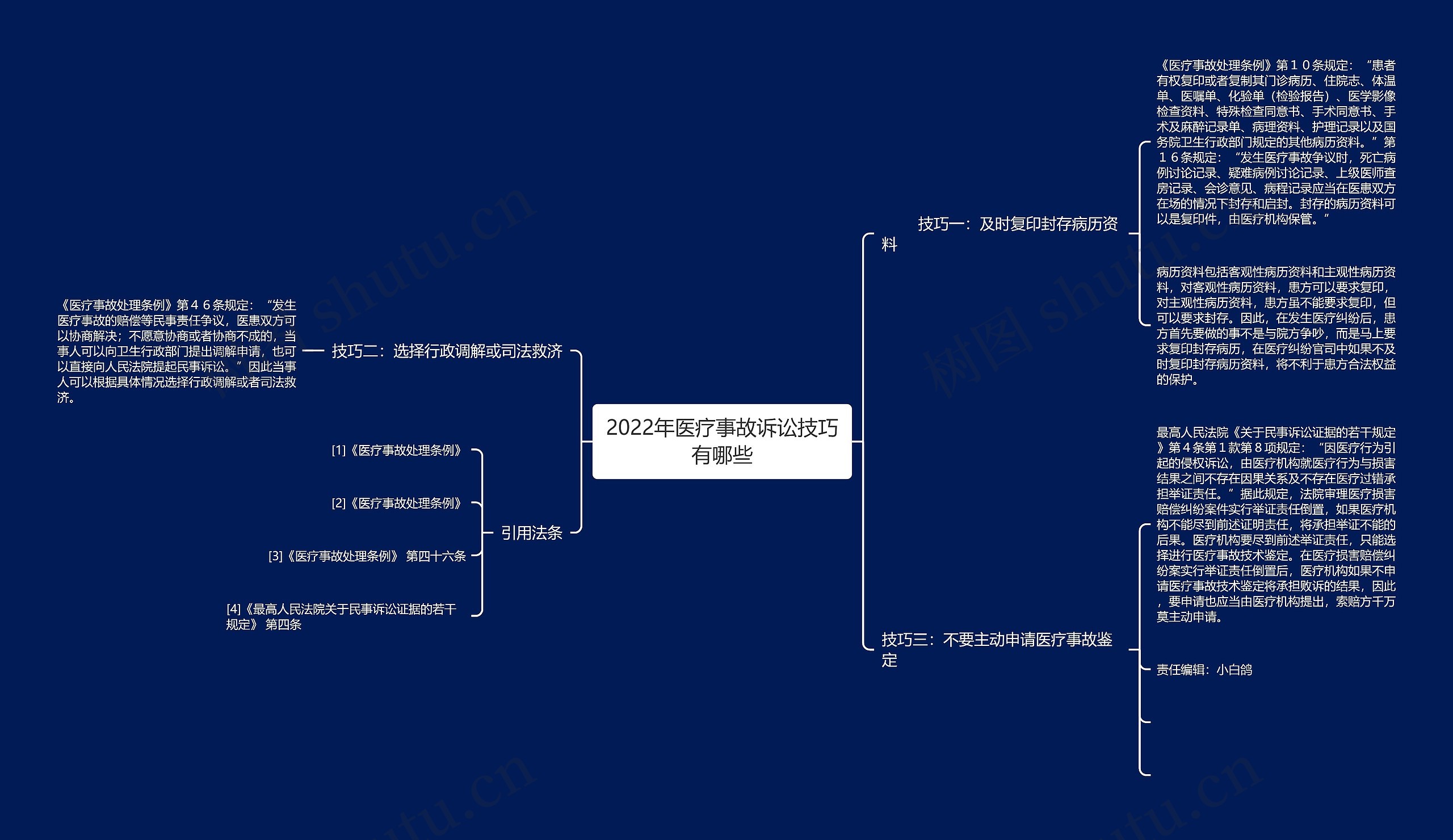 2022年医疗事故诉讼技巧有哪些思维导图