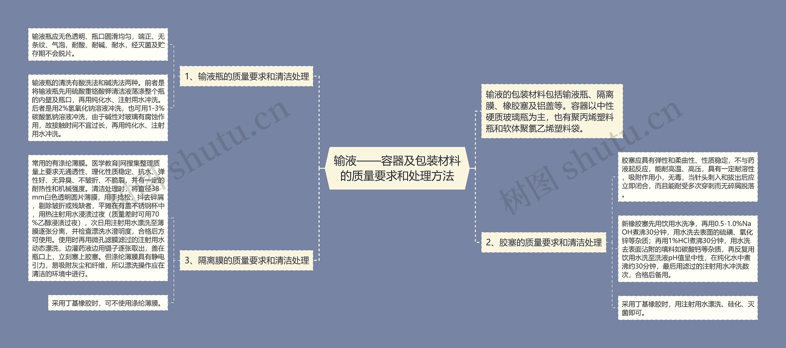 输液——容器及包装材料的质量要求和处理方法